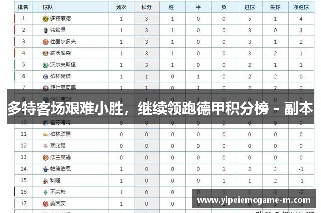 多特客场艰难小胜，继续领跑德甲积分榜 - 副本