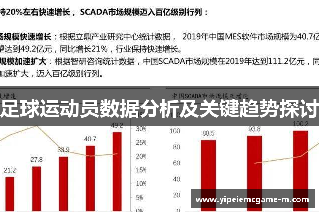 足球运动员数据分析及关键趋势探讨