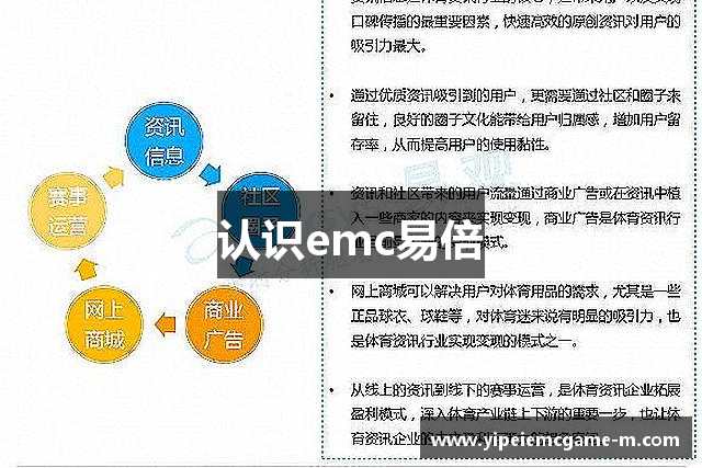 认识emc易倍